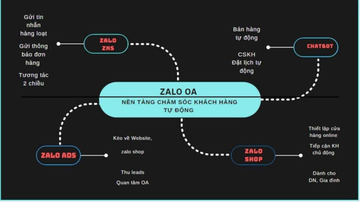 zalo oa